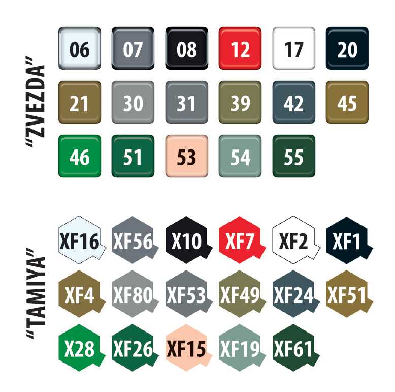 Hercules C-130J (Zvezda 1:72)