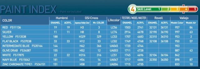 SB2C-4 Helldiver Operation Iceberg (Academy 1:72) 