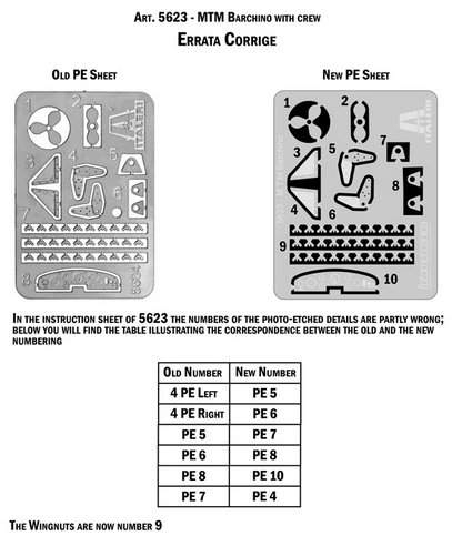 Člun M.T.M. Barchino with crew (Italeri 1:35) 