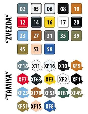 YAK-9 Soviet fighter (Zvezda 1:48)