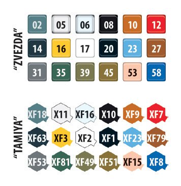 YAK-9 Soviet fighter (Zvezda 1:72)