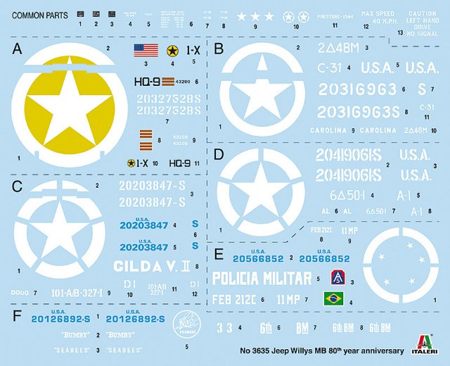 Willys Jeep MB (Italeri 1:24) 