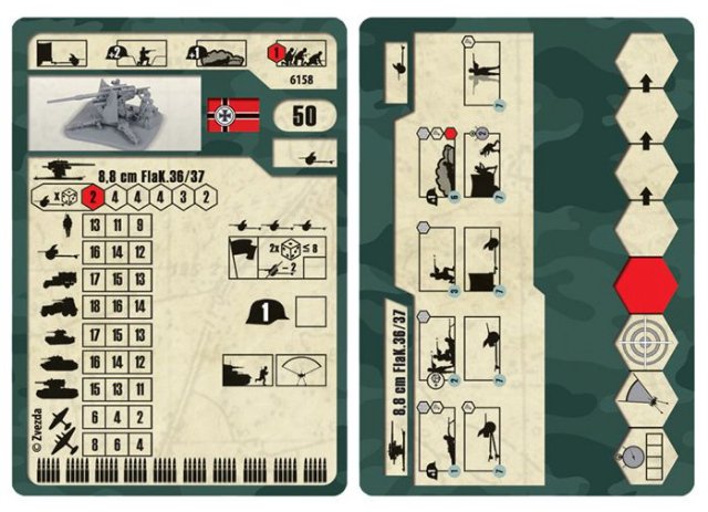 German 88mm Flak 36/37 (Zvezda 1:72)