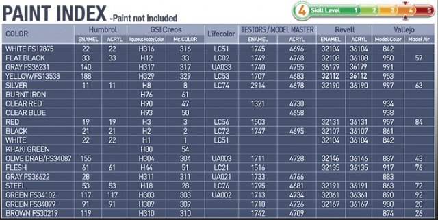 F-4C USAF (Vietnamese War)(Academy 1:48) 