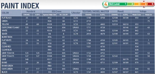 F-15E Seymour Johnson (Academy 1:48) 