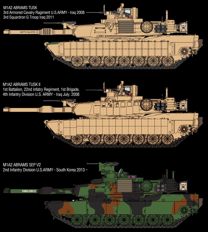 U.S. Army M1A2 TUSK II (Academy 1:35) 