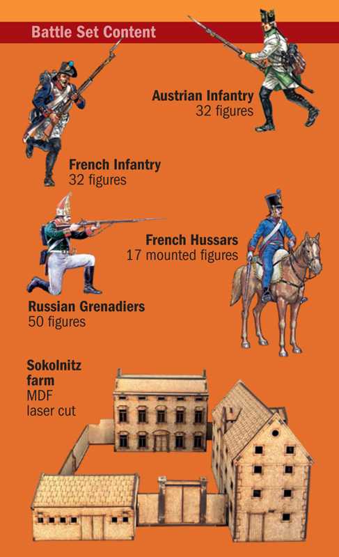 Austerlitz 1805 - Fighting for Sokolnitz (1:72)