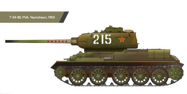 T-34/85 Soviet Medium Tank (Academy 1:72)