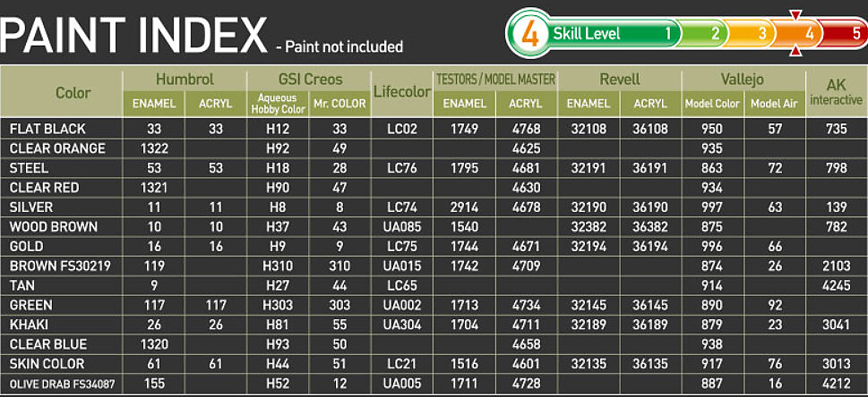 R.O.K. Army K9A1 SPH (1:35)