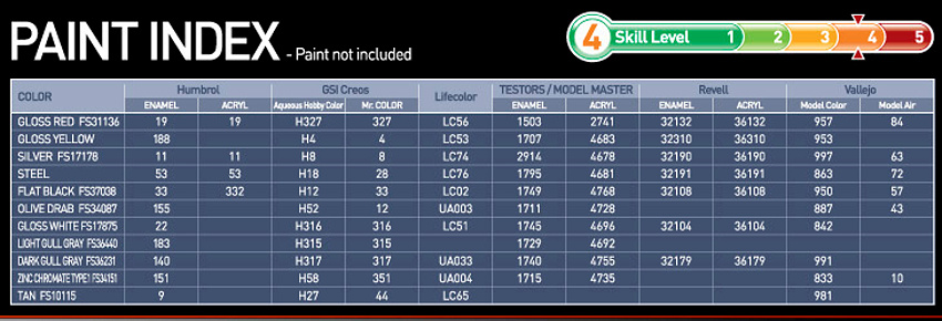 USN F-8E VF-162 The Hunters (Academy 1:72)