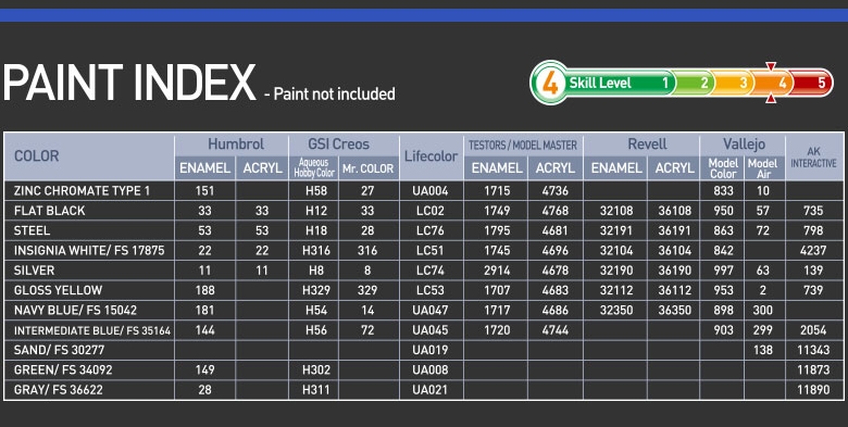 Lockheed PV-1 “Patrol bomber” (1:72)