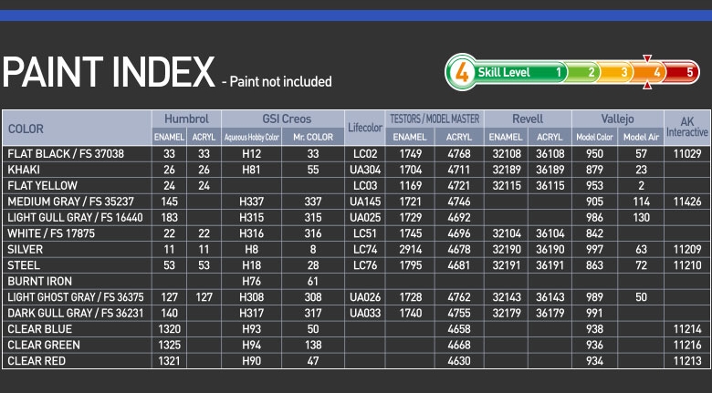 Grumman F-14D “VF-2 Bounty Hunters” (1:72)