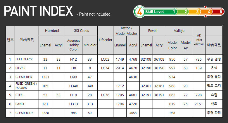 Challenger Mk.3 (Academy 1:72)