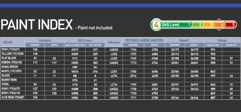 F-35A Lightning II "1000th" 1:72