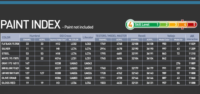 USN P-8A Poseidon 1:144
