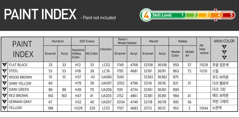 German Tiger I Version Late (1:72)
